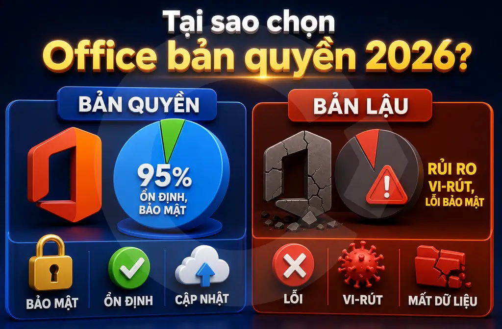 tai sao chon office ban quyen